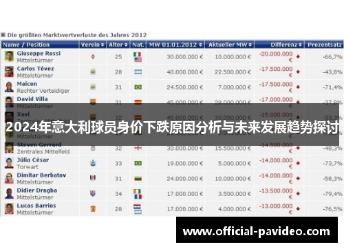 2024年意大利球员身价下跌原因分析与未来发展趋势探讨
