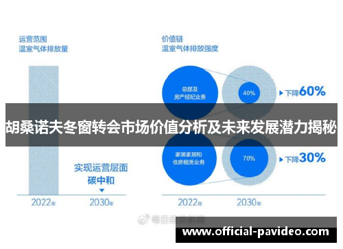 胡桑诺夫冬窗转会市场价值分析及未来发展潜力揭秘