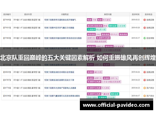 北京队重回巅峰的五大关键因素解析 如何重振雄风再创辉煌