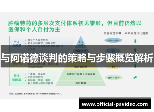 与阿诺德谈判的策略与步骤概览解析