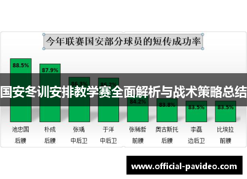国安冬训安排教学赛全面解析与战术策略总结