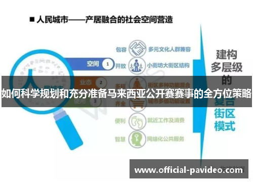 如何科学规划和充分准备马来西亚公开赛赛事的全方位策略