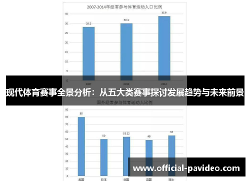 现代体育赛事全景分析：从五大类赛事探讨发展趋势与未来前景