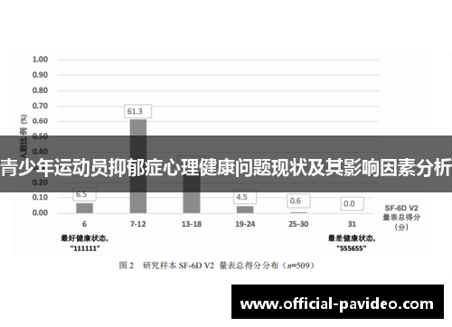 青少年运动员抑郁症心理健康问题现状及其影响因素分析