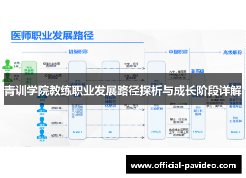 青训学院教练职业发展路径探析与成长阶段详解
