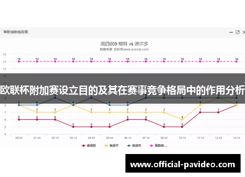 欧联杯附加赛设立目的及其在赛事竞争格局中的作用分析