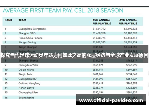 探究当代足球运动员年薪为何如此之高的深层经济与全球产业发展原因 探究当代足球运动员年薪为何如此之高的深层经济与全球产业发展原因