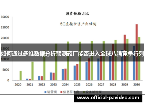 如何通过多维数据分析预测药厂能否进入全球八强竞争行列