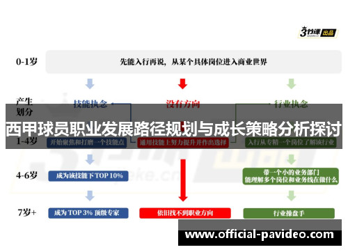 西甲球员职业发展路径规划与成长策略分析探讨 西甲球员职业发展路径规划与成长策略分析探讨