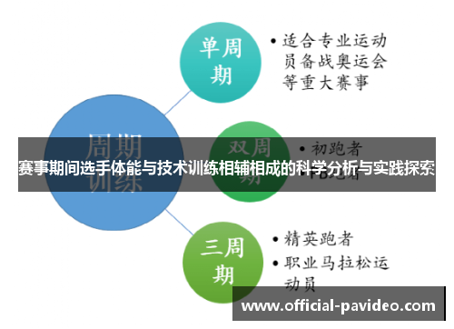 赛事期间选手体能与技术训练相辅相成的科学分析与实践探索 赛事期间选手体能与技术训练相辅相成的科学分析与实践探索
